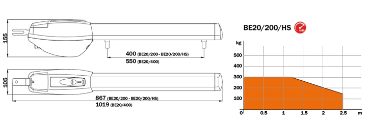 Двигател за двукрили врати до 2,5м. HS безчетков