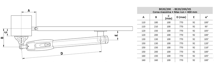 Двигател за двукрили врати до 2,5м. HS безчетков